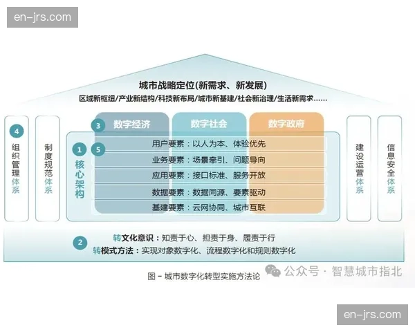 底层制播逻辑在数字化转型期经历范式更替 确立统一数据交换模型